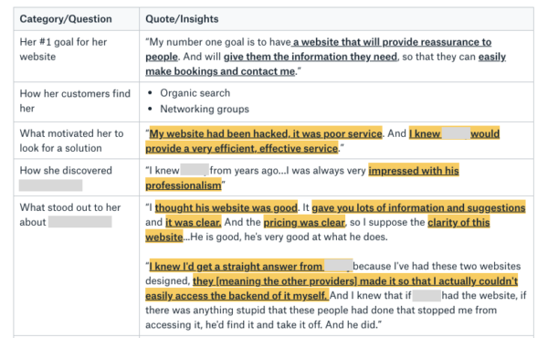 How To Conduct A Customer Interview (+ Free Templates!) - Annie Maguire