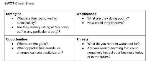 SWOT analysis template for conducting a website competitive analysis